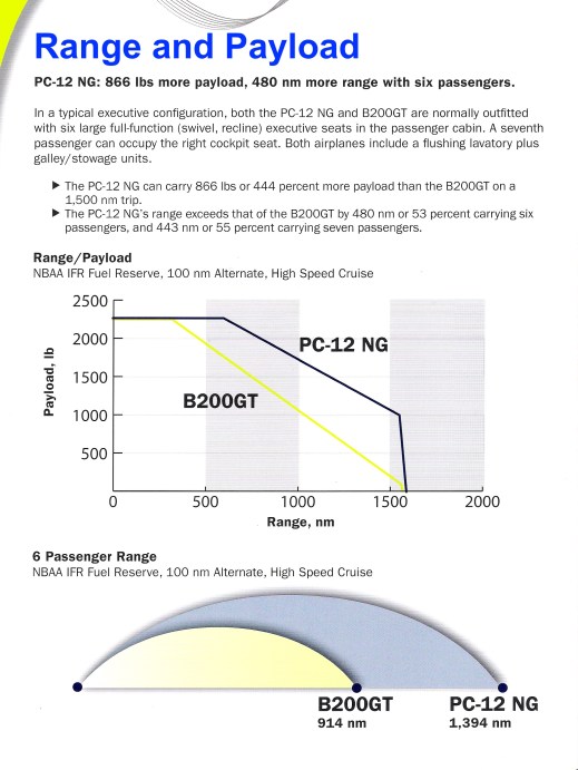 PIlatusBeechComparison1